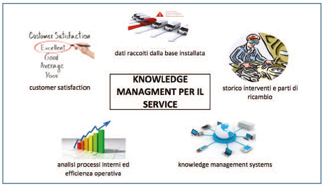 knowledge-managment