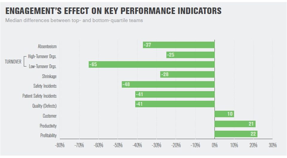 engagement indicators