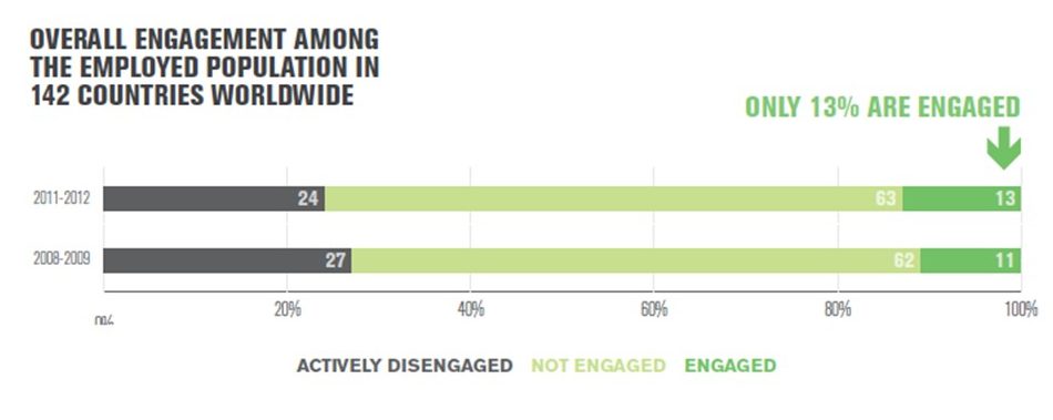 overall engagement