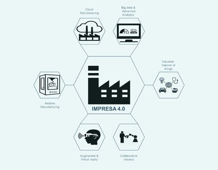 IMPRESA 4.0 La trasformazione digitale della manifattura