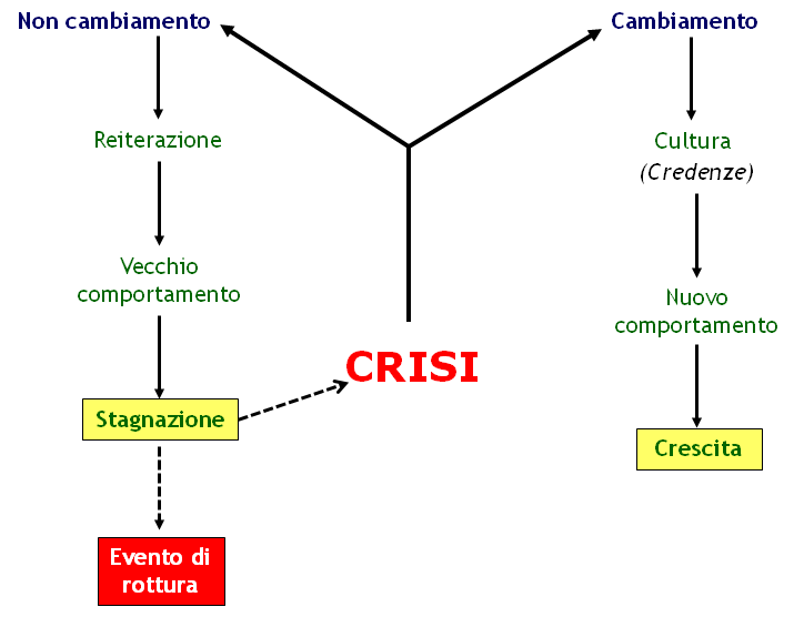 Crisi