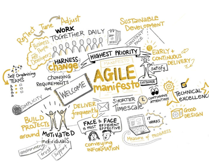 Agile: tra crescita sostenibile e ingaggio delle persone