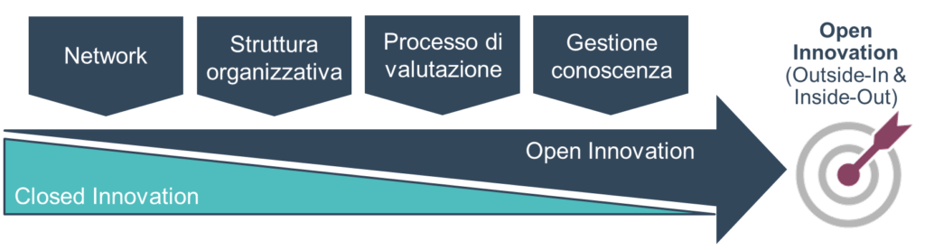 Sistema di gestione della conoscenza