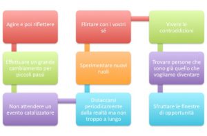 Nove strategie non convenzionali per reinventare la carriera