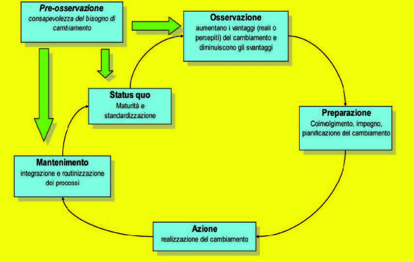 resiliente-fig02