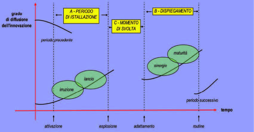 resiliente-fig03