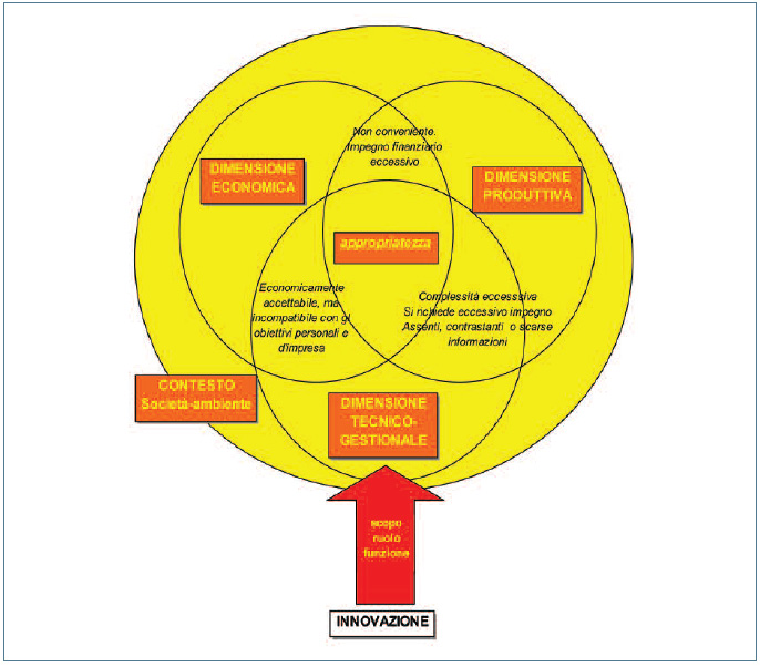 resiliente-fig04