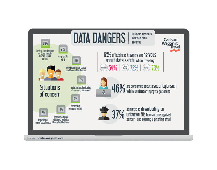 Viaggiatori d’affari preoccupati per la sicurezza dei dati durante la trasferta